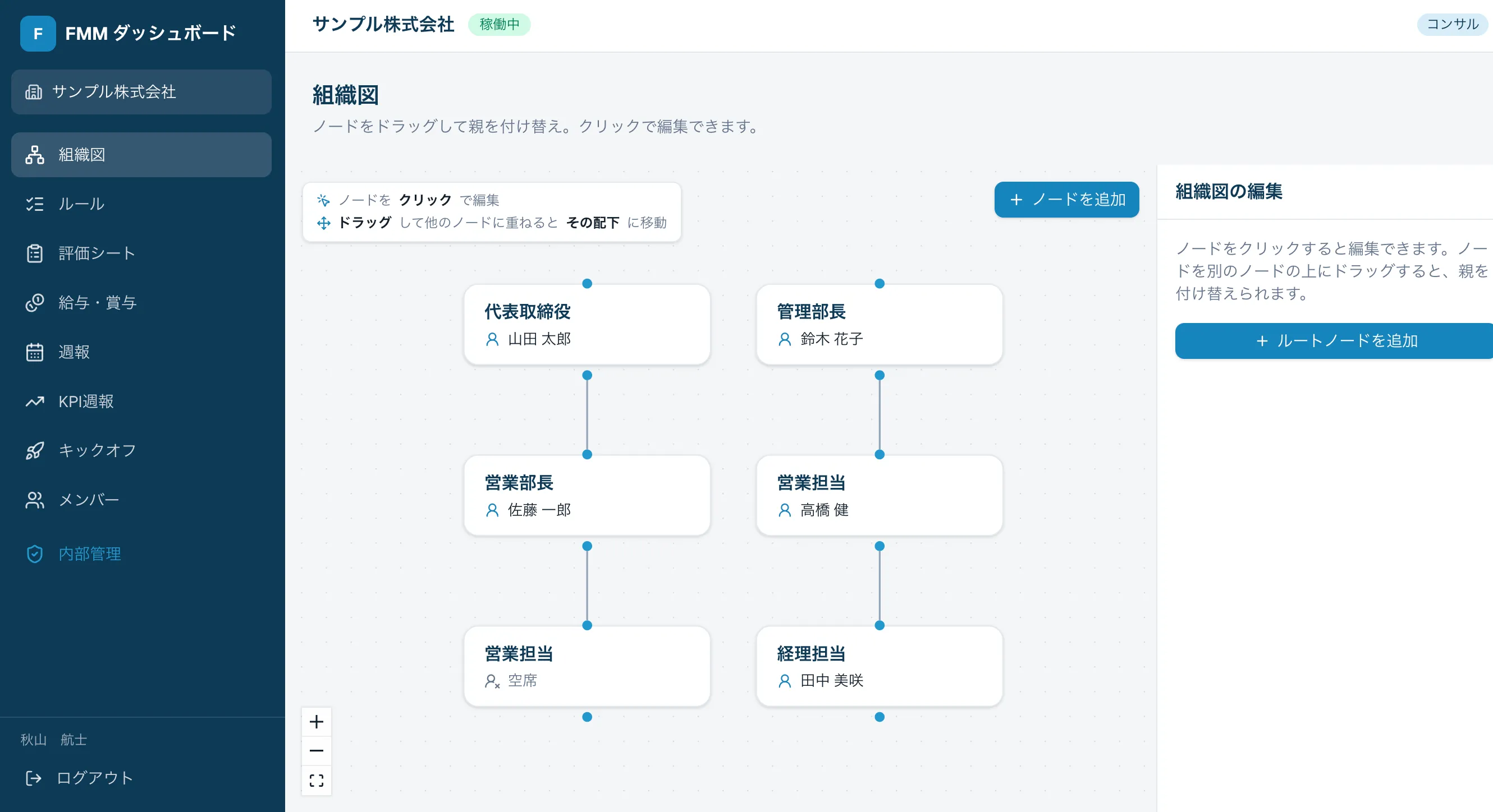 FMM管理システム 組織図画面