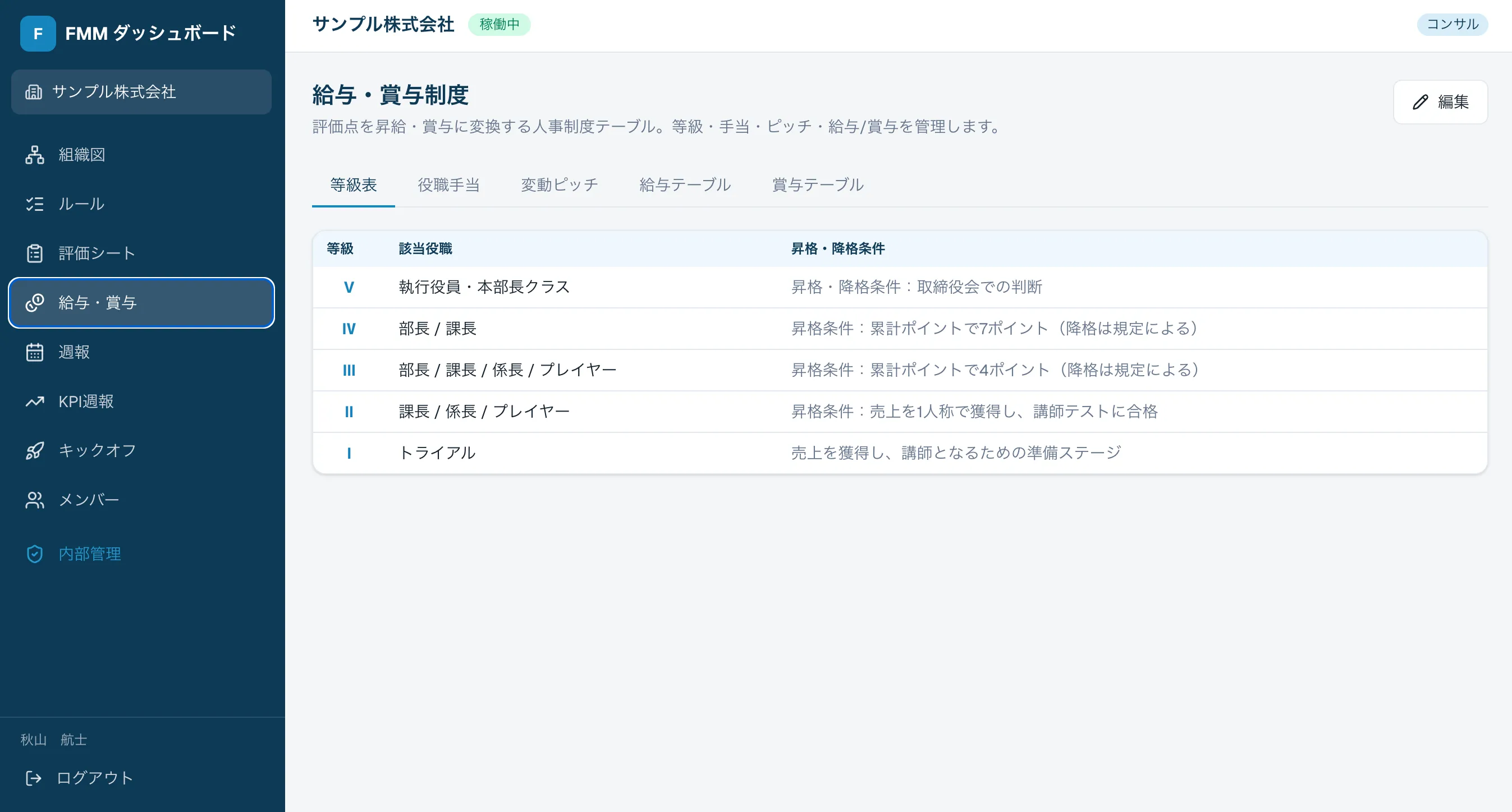 FMM管理システム 給与・賞与制度画面